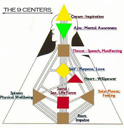 Human Design Free Chart