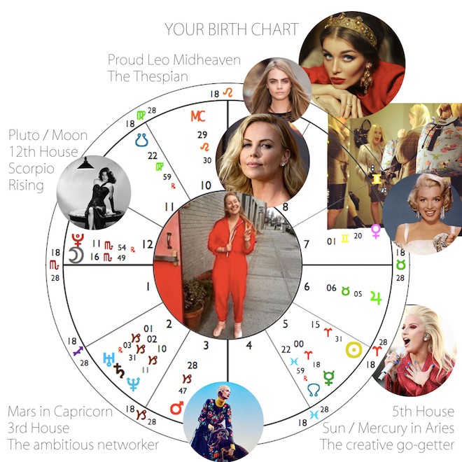 My personal style icons, mapped on my chart